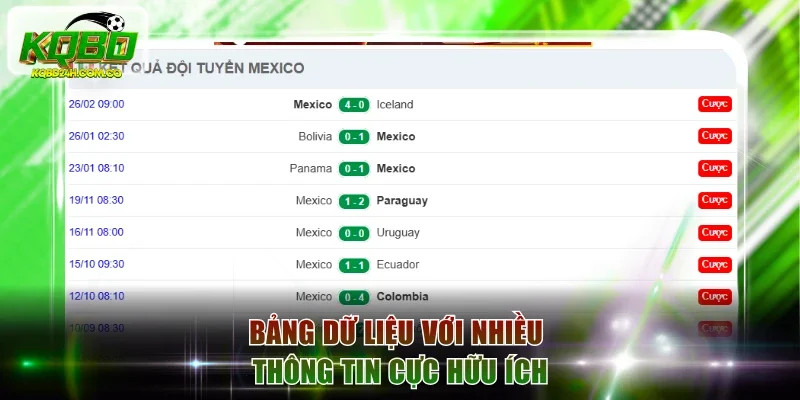 Bảng dữ liệu với nhiều thông tin cực hữu ích